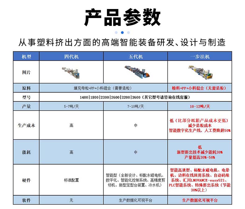在售機型