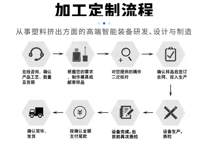 定制流程