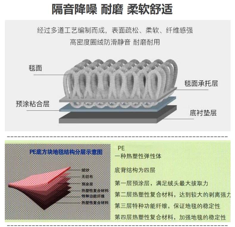 成品特性2